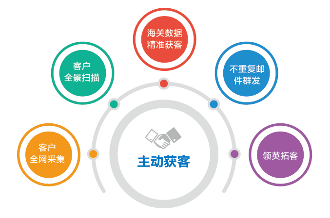 unisaas-blog
