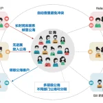 外贸管理软件优化企业内部询价沟通的三大核心策略