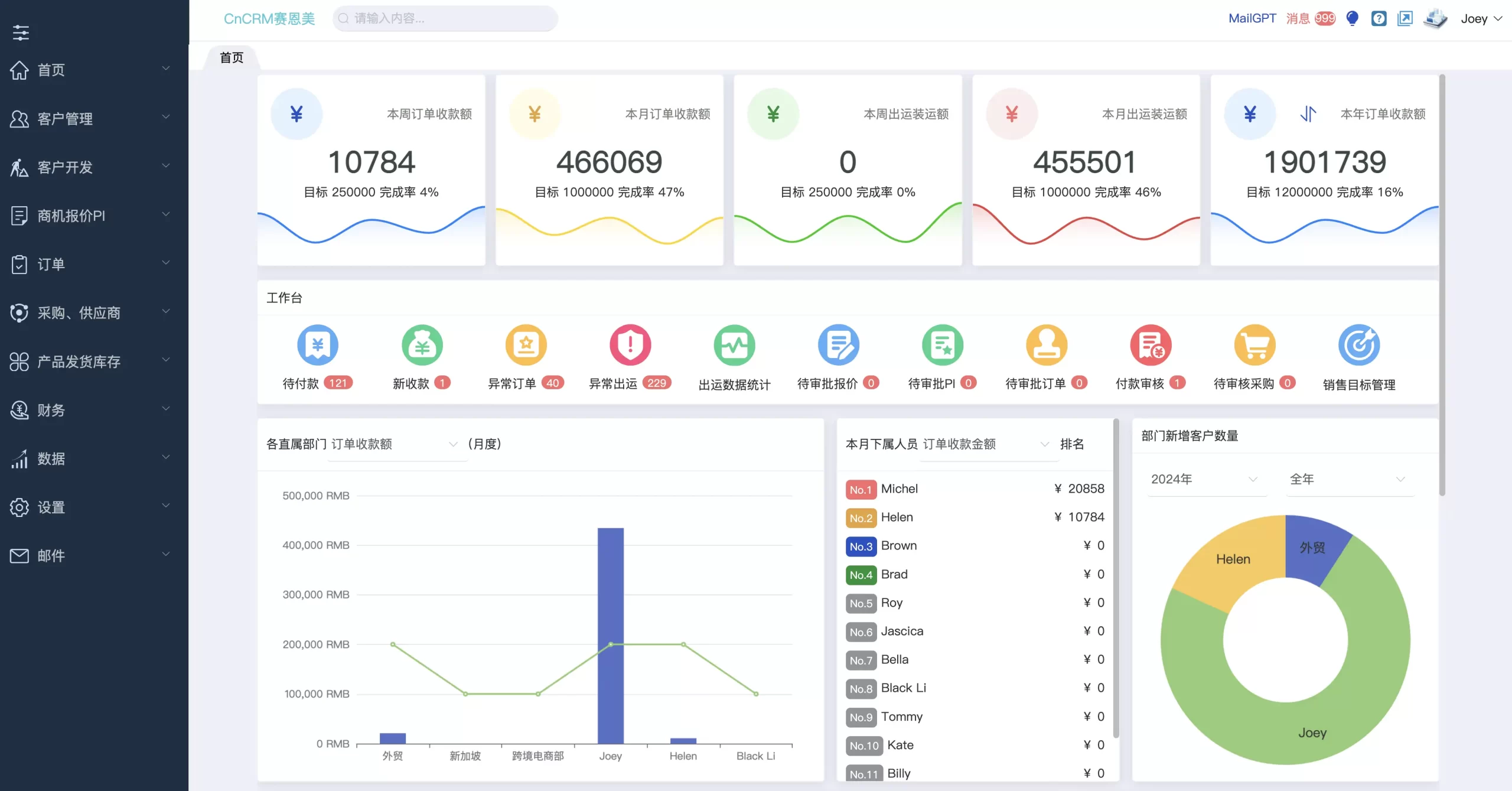 外贸CRM的选择与分类