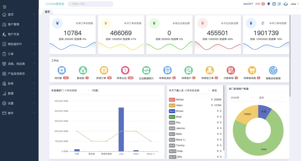 外贸管理系统统计图表