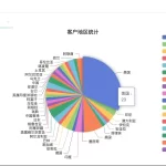 外贸CRM哪家好？