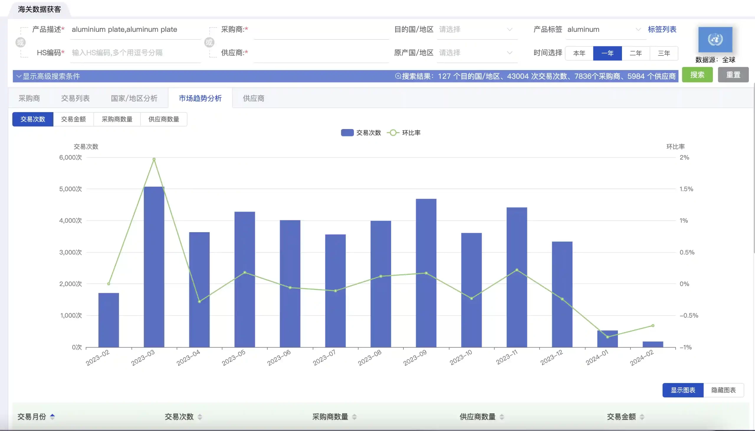 海关数据交易市场趋势分析